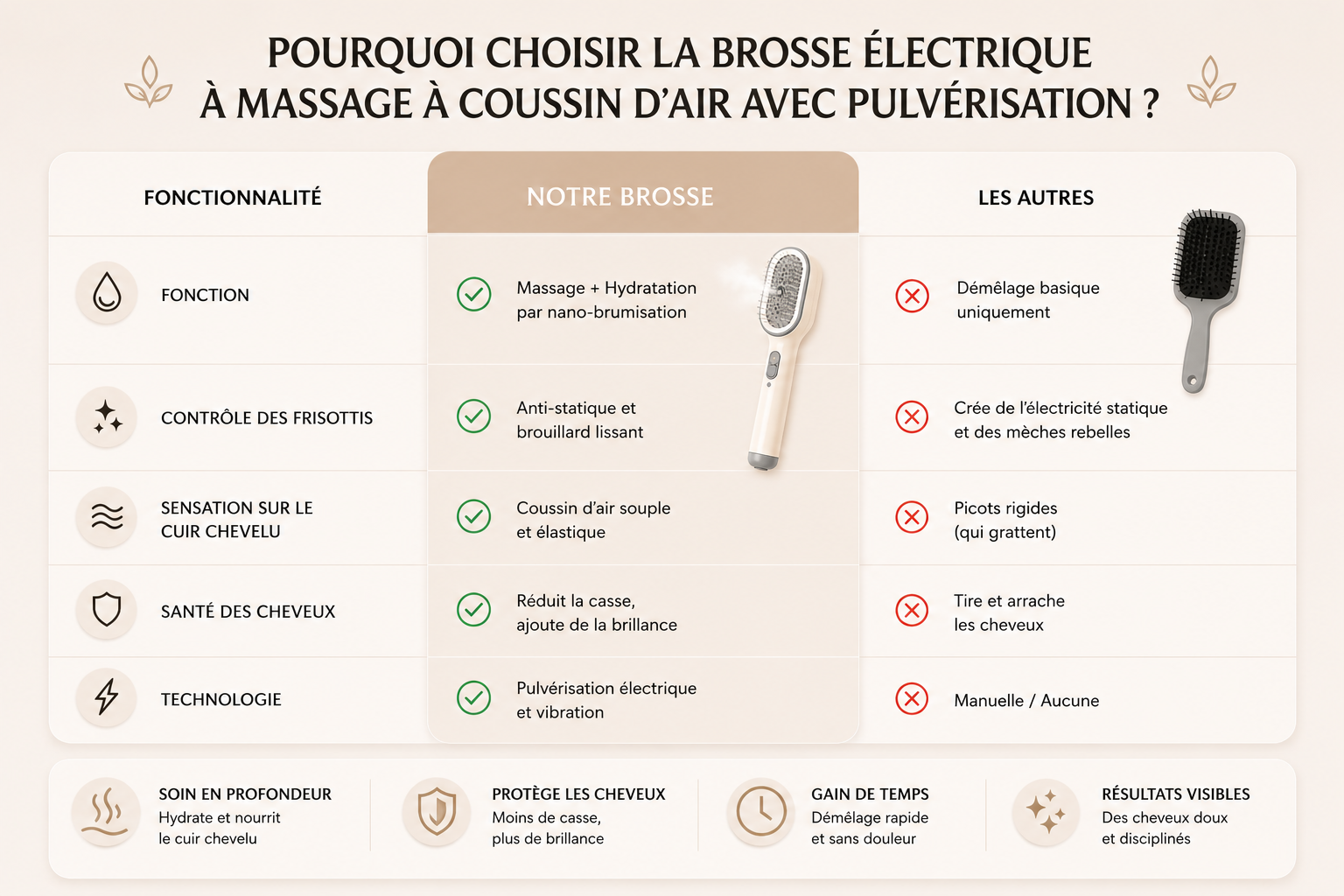 La Brosse Vapeur 3 en 1 qui transforme vos cheveux